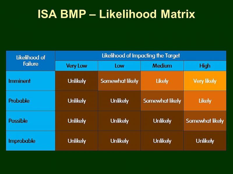 This is the first of two matrix's defined in ISA's best management practices in assessing a tree's risk.