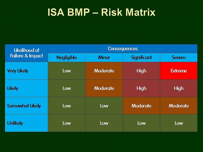 This is the second of two matrix's defined in ISA's best management practices in assessing a tree's risk.

The consequences are largely defined by the tree manager's risk tolerances.